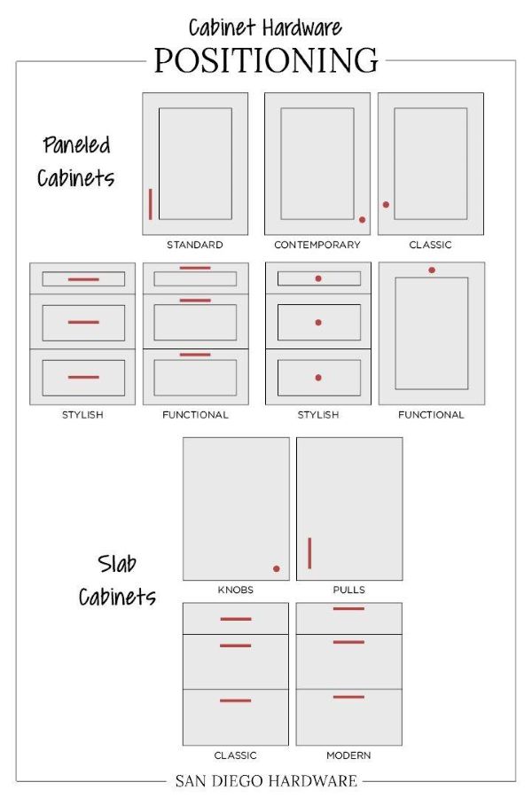 Recommended Placement of Cabinet Hardware after refinishing