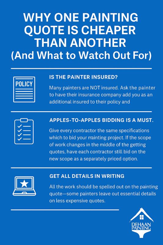 Graphic showing why one painting company might be cheaper than another