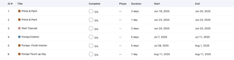 Scheduling and Project Timeline Management