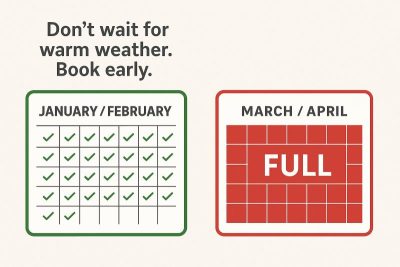 Exteriors Fill Quickly: Schedule Early for Spring & Fall Projects Calendar showing January and February with open availability and March fully booked to illustrate how quickly exterior painting schedules fill up